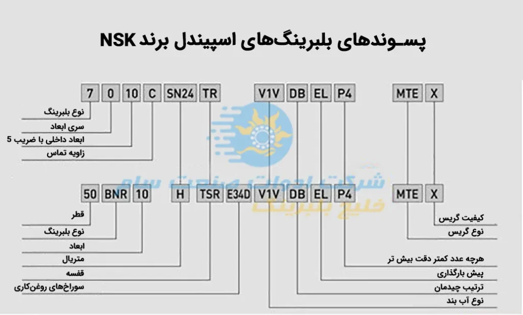 پسوندهای بلبرینگهای اسپیندل nsk