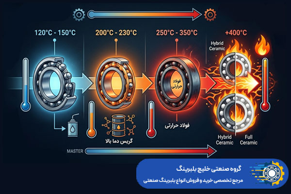 بلبرینگ مقاوم به حرارت چگونه انتخاب میشود؟