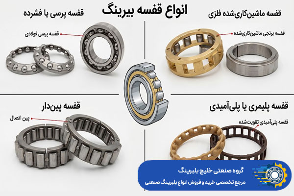 انواع قفسه بلبرینگ - خلیج بلبرینگ