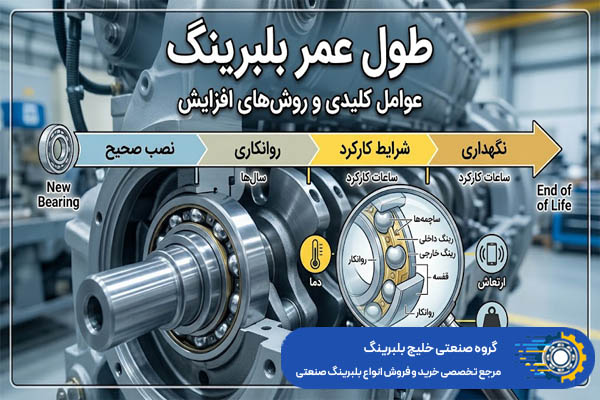 فرمول محاسبه طول عمر بلبرینگ و عوامل افزایش طول عمر بلبرینگ