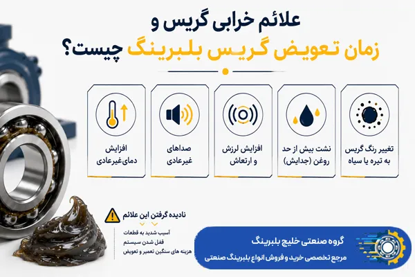 علائم خرابی گریس و زمان تعویض گریس بلبرینگ چیست؟ - خلیج بلبرینگ