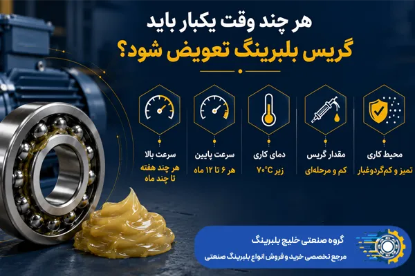 هر چند وقت یکبار باید گریس بلبرینگ تعویض شود؟ - خلیج بلبرینگ