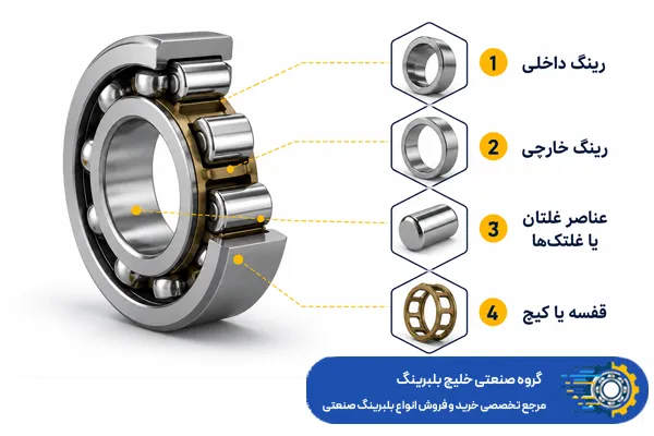 اجزای اصلی رولبرینگ چیست؟ - آلماپرایم