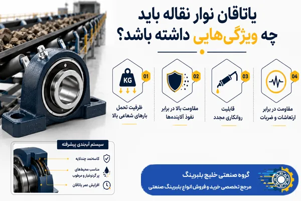 یاتاقان نوار نقاله باید چه ویژگیهایی داشته باشد؟ - خلیج بلبرینگ