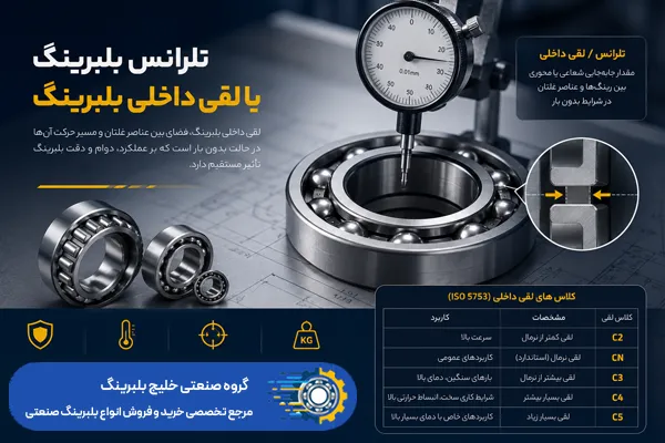 انواع مختلف تلرانس بلبرینگ ها