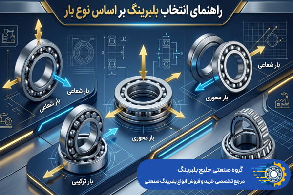 انتخاب بلبرینگ بر اساس میزان بار و سرعت دوران - خلیج بلبرینگ