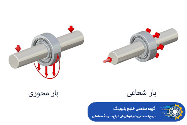 راهنمای انتخاب بلبرینگ بر اساس نوع بار - خلیج بلبرینگ