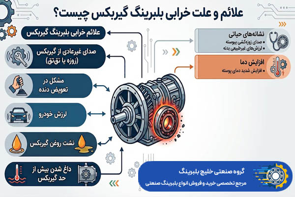 علائم و علت خرابی بلبرینگ گیربکس چیست؟