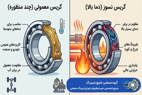 آیا گریس نسوز همیشه بهتر از گریس معمولی است؟