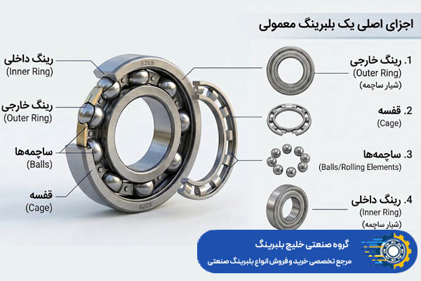 بلبرینگ چیست و از چه اجزایی تشکیل شده است؟